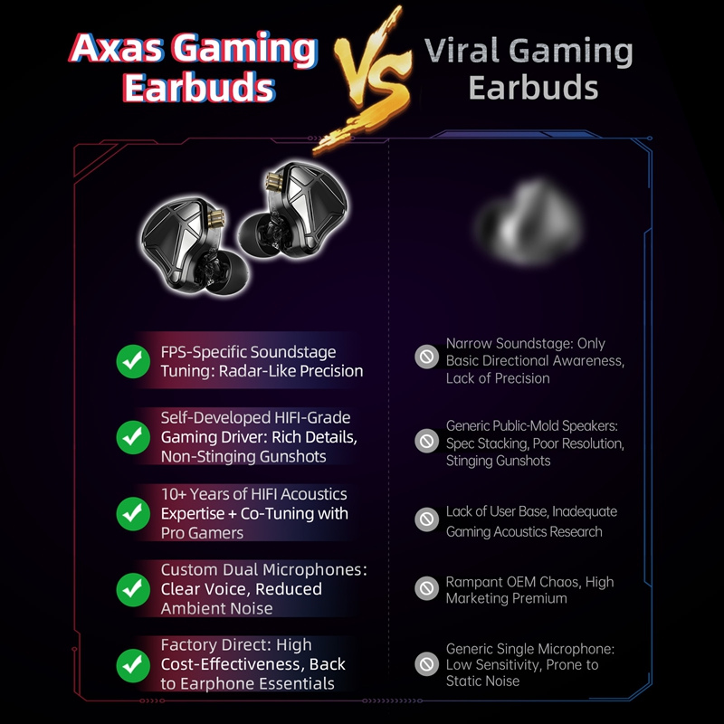 KZ Axas FPS-Dedicated In Ear G - Esports Gaming Earbuds recension och pris